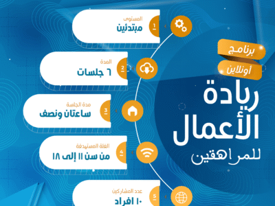 مقدمة في ريادة الأعمال للمراهقين