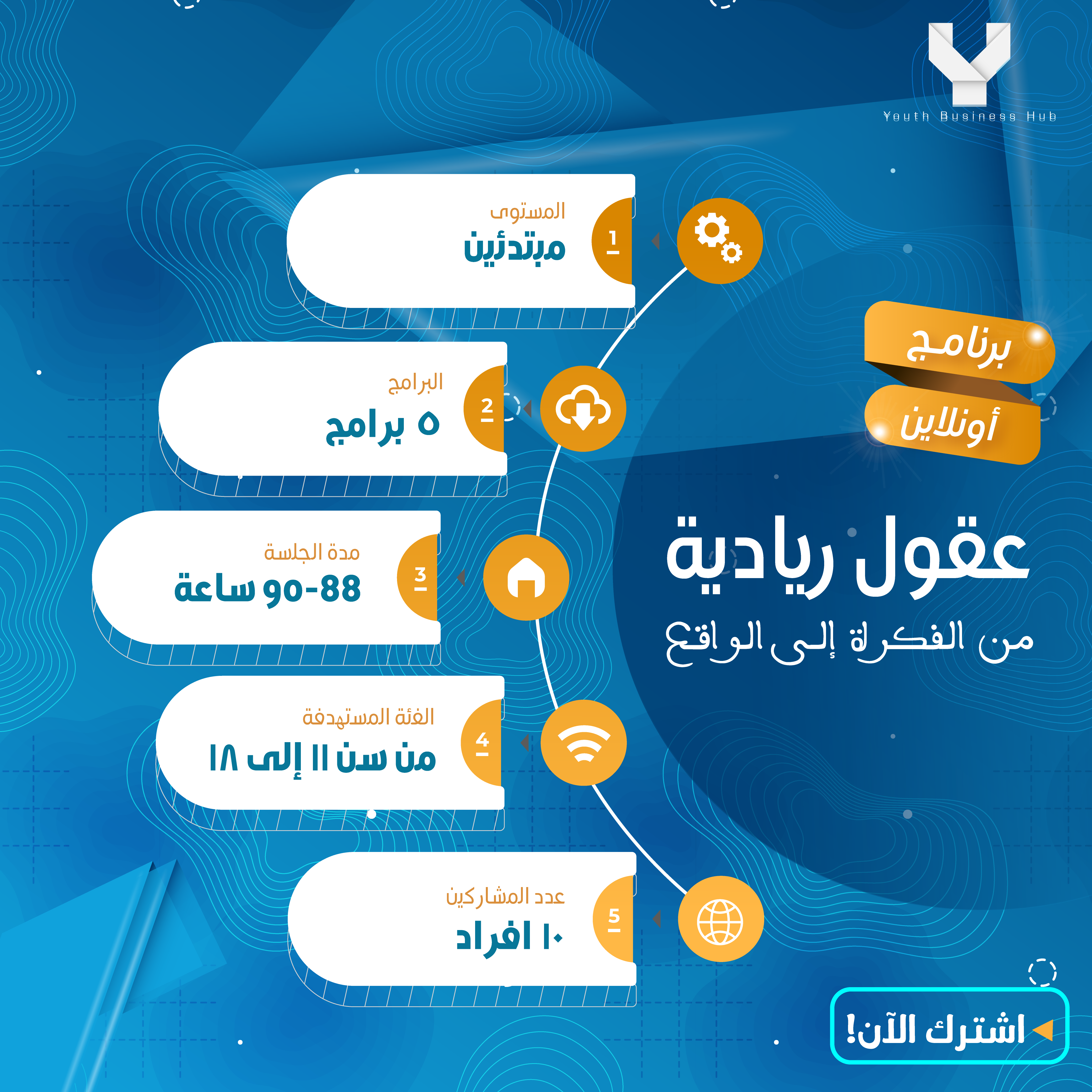 دبلومة ريادة الاعمال (عقول ريادية)
